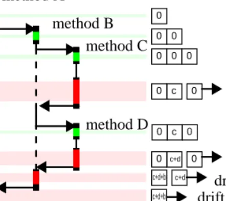 Figure 5 shows the event trace that is produced when the system boots and acts as an NFS server