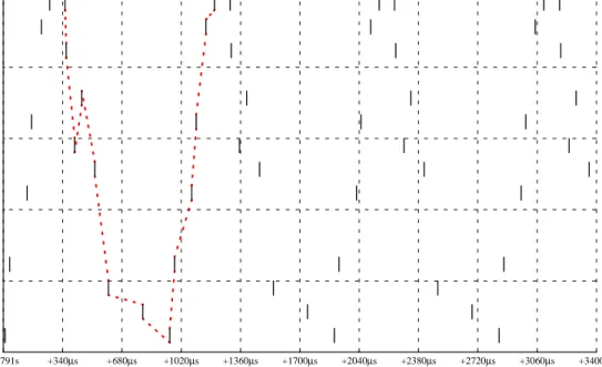 Figure 6: Event trace