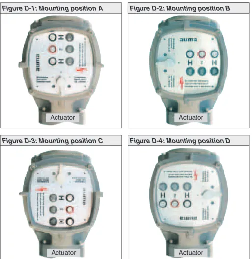 Figure D-1: Mounting position A