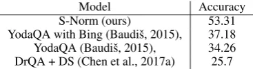 Table 4: Results on the Curated TREC corpus, Yo-daQA results extracted from its github page7