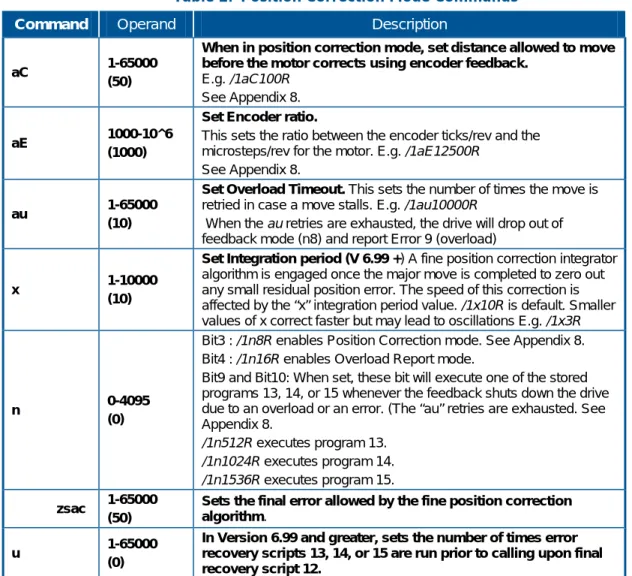 Table 2.  Position Correction Mode Commands 