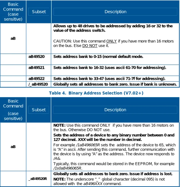 Table 3.  Address Bank Selection (V6.7+)  Basic  Command  (case  sensitive)  Subset  Description  aB 