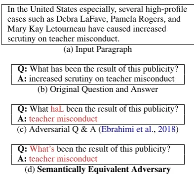 Figure 1: Adversarial examples for question an-swering, where the model predicts the correct an-1bswer for the question and input paragraph (1a and)
