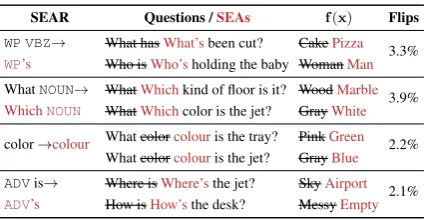 Table 3: SEARs for Sentiment Analysis