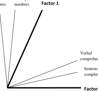 Figure 5  Factor extraction 