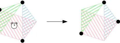 Figure 2: Example transition of 3-particle exclusion process on a hypergraph with 5