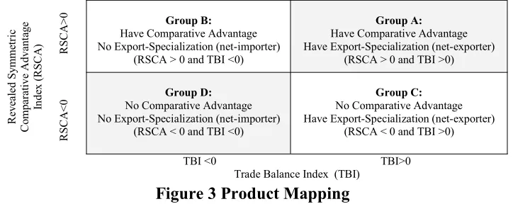 Figure 3 Product Mapping