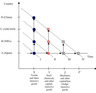 Figure 2. The Modern “Multi-sequentialist” FG Paradigm