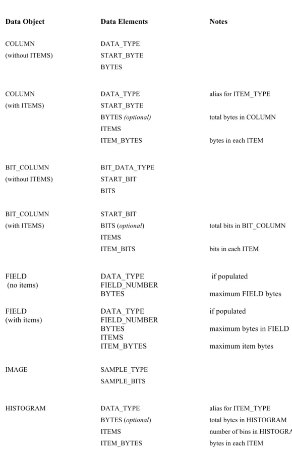 Table 3.1: Type Elements Used in Data Label Objects  
