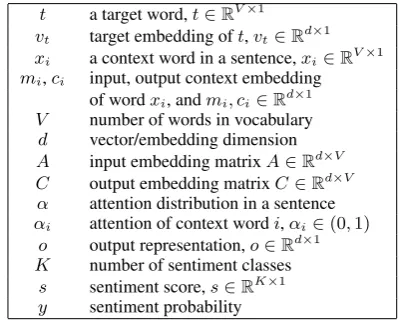Table 1: Deﬁnition of Notations