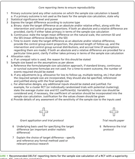 FIGURE 1 Recommended DELTA2 reporting items for the sample size calculation of a RCT with a superiorityquestion