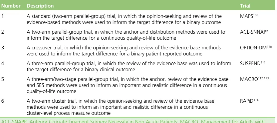 TABLE 1 Case studies