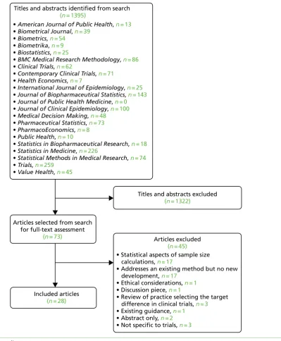 FIGURE 2 Flow diagram.
