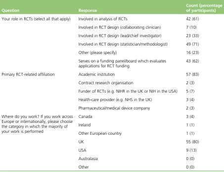 TABLE 5 Delphi participants’ demographics