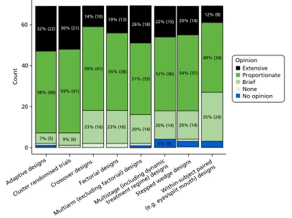FIGURE 3 Round 1 Delphi online questionnaire responses: specific topics to address within target differencerecommendations.