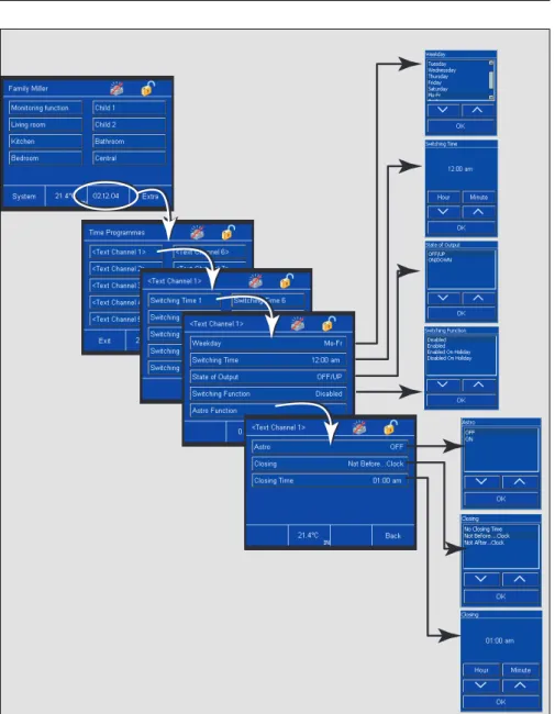 Diagram for setting the switching times directly on the panel, if this  opti-on is enabled