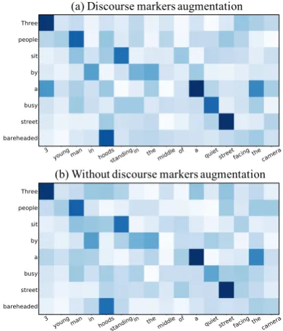 Figure 3: Comparison of the visualized similarityrelations.