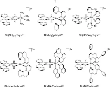 Figure 1.6. Chemical structures of [Rh(L 2)(chrysi)]3+complexes surveyed in this study.