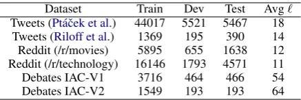Table 1: Statistics of datasets used in our experiments.