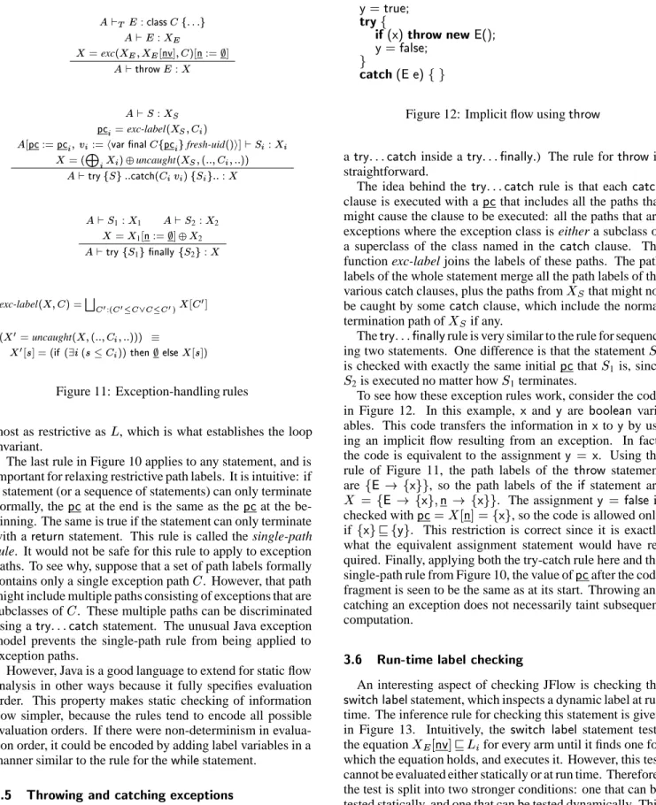 Figure 11: Exception-handling rules