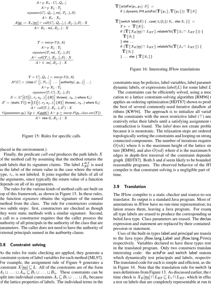 Figure 15: Rules for specific calls