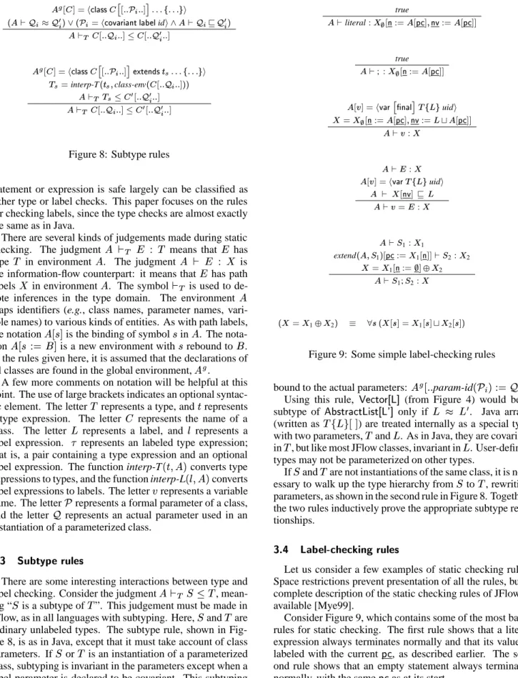 Figure 8: Subtype rules