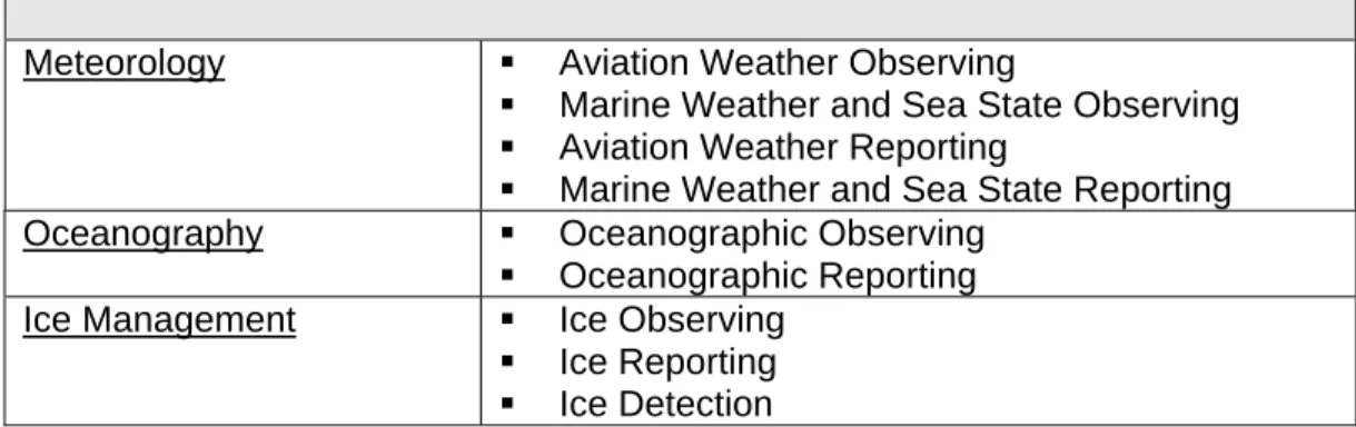 Table 1-1 – Monitoring Program Component Procedures 