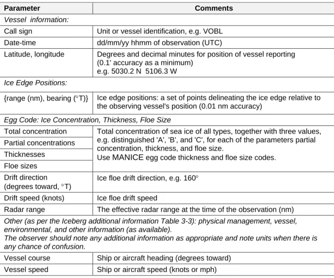 Table 3-2 – Sea Ice Parameters 