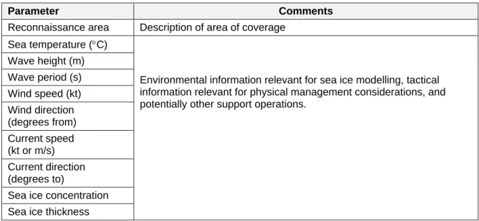 Table 3-3 – Iceberg Parameters 