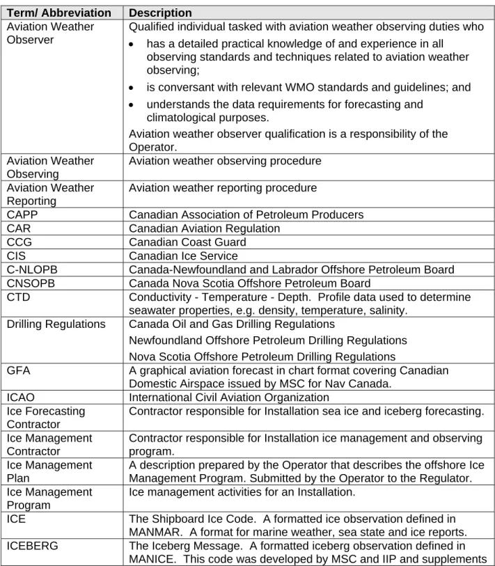 Table i -1 – Terms and Abbreviations  Term/ Abbreviation  Description 