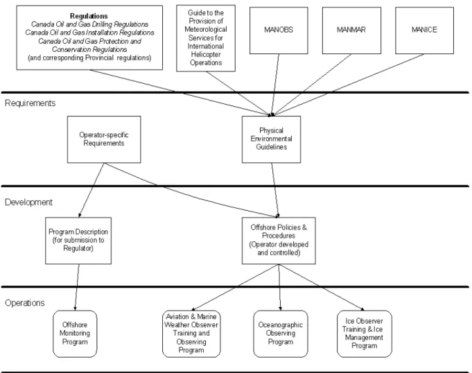 Figure 1-1 – Suggested Approach to Monitoring Program Development 