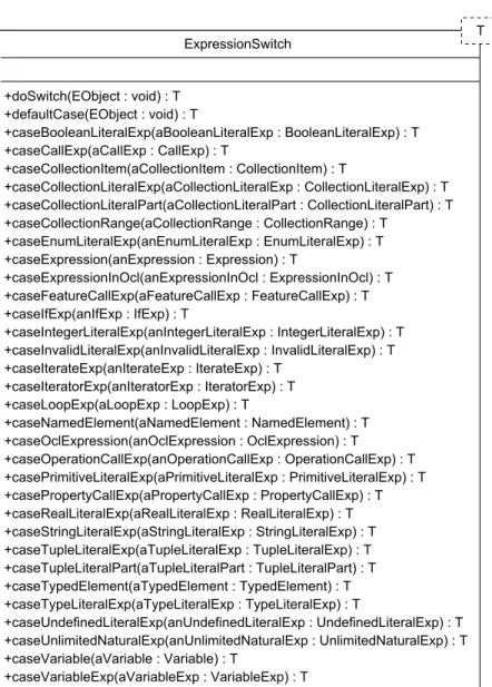Figure 5.4: The class ExpressionSwitch.