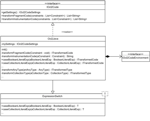 Figure 5.5: The code generator Ocl2Java.