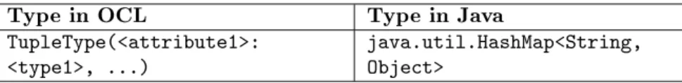 Table 5.2: Type mapping from OCL to Java for enumerations.