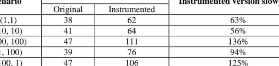 Table 2.  Execution time comparisons