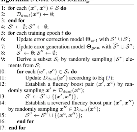 Table 1: Error-corrected training data.