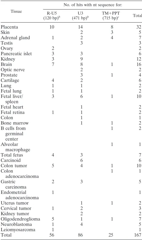 TABLE 2. ESTs detected by a BLAST search with four differentnucleotide sequencesa