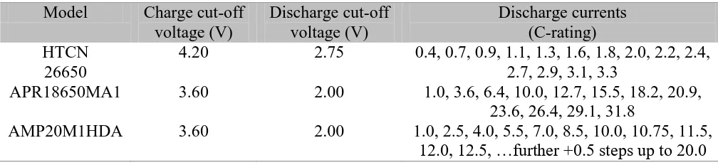 Figure 6. Measurement cycle based on [23] and [24].*(2)-(3) for examinees [19 – 22].