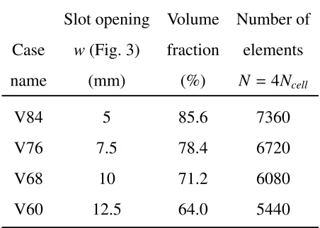 Table 1: The speciﬁcations of test cases.