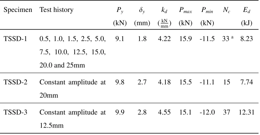 Table 3: Specimens and test results.