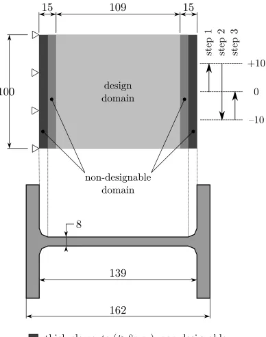 Figure 2: The designable and non-designable domains.25