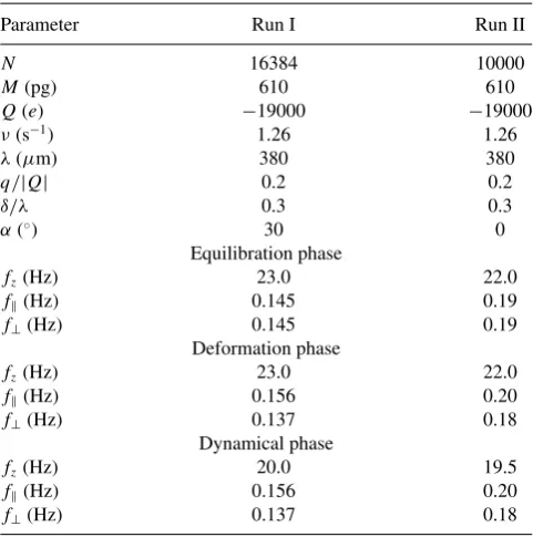 TABLE I. Parameters of the simulation runs.