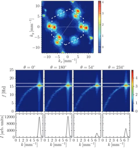 Fig. 1), the spectral anisotropy of the MCI increment can be