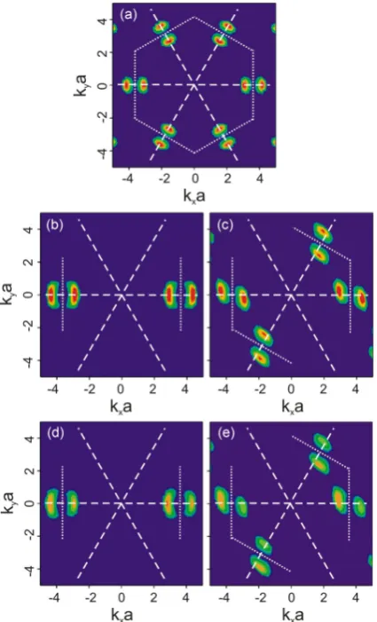 FIG. 4. Compression wave group-to-phase velocity ratio u/u0vs. reduced wave number◦ , 60ph ka calculated for the two directions θ =◦[17]