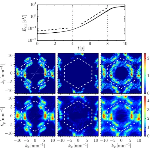FIG. 5. Time evolution of velocity ﬂuctuation spectra during the