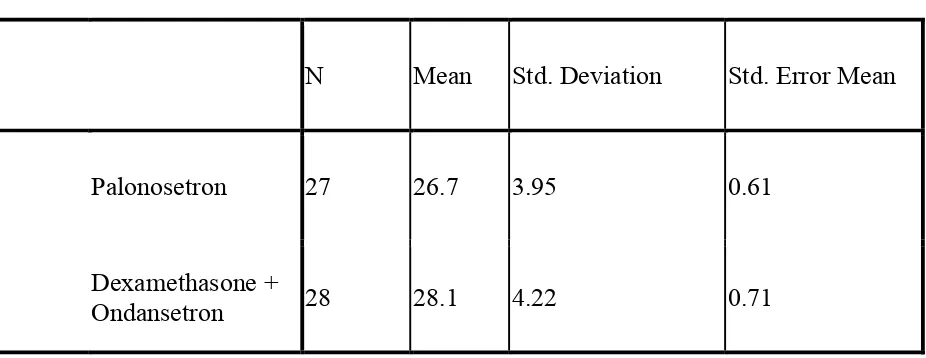 Table 2 shows the mean BMI in the two arms along with the standard deviation 