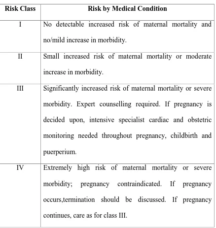 TABLE-3 MODIFIED WHO CLASSIFICATION OF MATERNAL