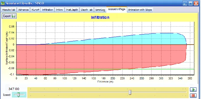 Figure 2: Example simulation from SISCO showing distribution of applied depths (site S8)  