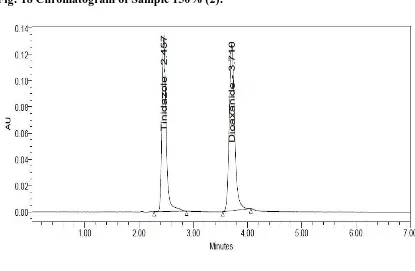 Fig: 18 Chromatogram of Sample 150% (2): 