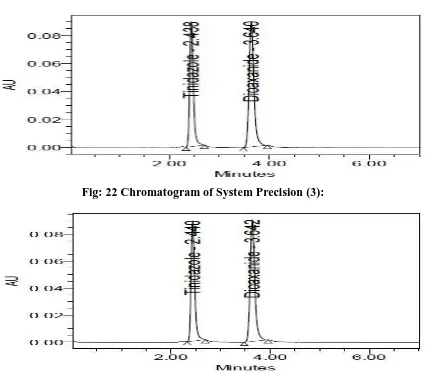 Fig: 22 Chromatogram of System Precision (3): 